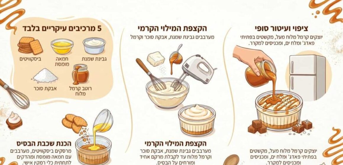 עוגת גבינה קרמל מלוח אישית ב-5 מרכיבים בלבד!