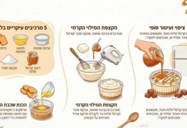 עוגת גבינה קרמל מלוח אישית ב-5 מרכיבים בלבד!